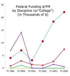 CSM Funding Graph