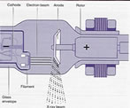 Cathode Ray Generator